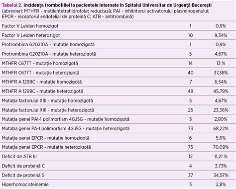 anticoagulant lupic bioclinica|Profil trombofilie screening